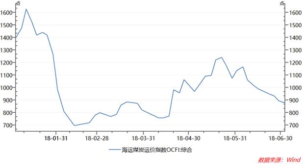 中国海事服务网