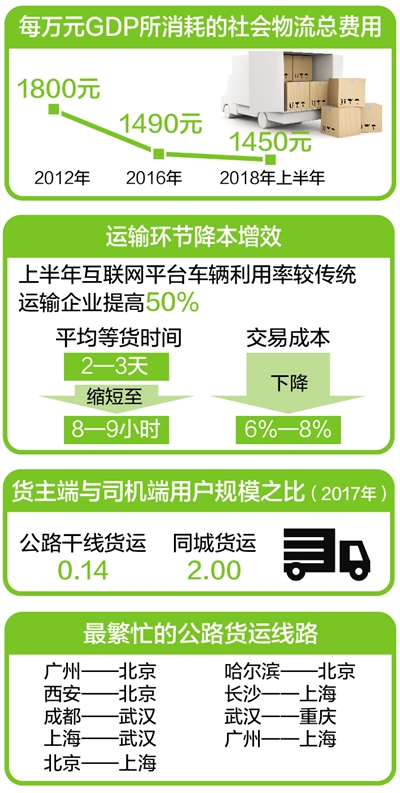 共享货运平台：智慧物流的新动能