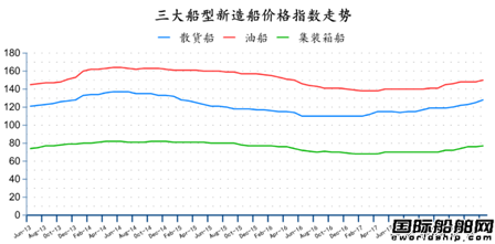 中国船厂成未来新造船价格最大变数