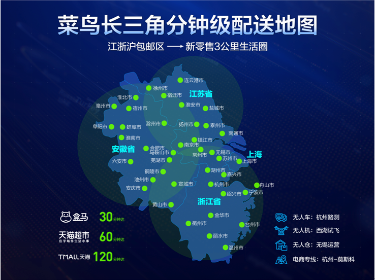 国家智能物流骨干网起点长三角打造“小时级”物流网