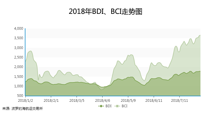 新一轮基建潮，航运将受益？