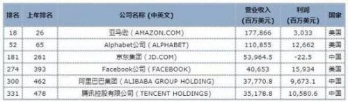 ▲来源：中国金融信息网制图