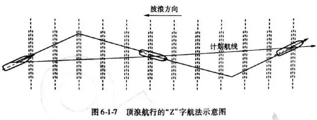 大风浪中航行注意事项！！！