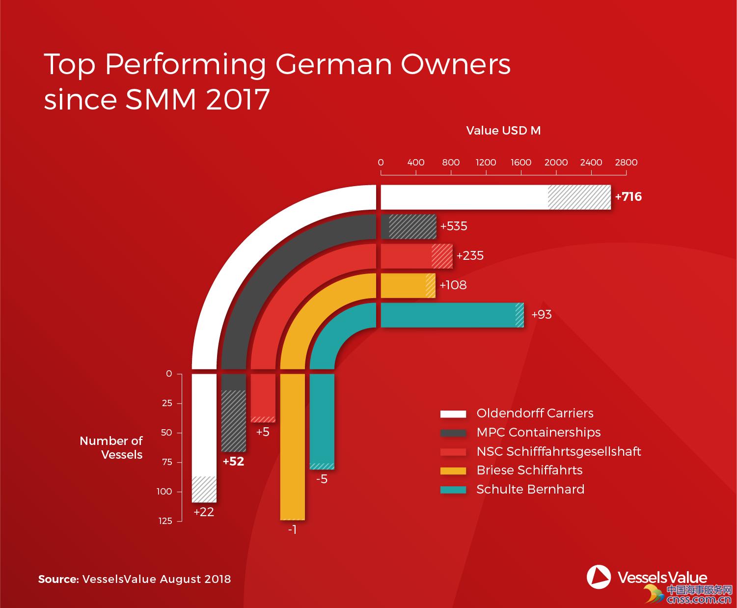 Top Performing German Owners Since SMM 2017