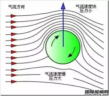 超过1万艘！马士基扬“帆”领航