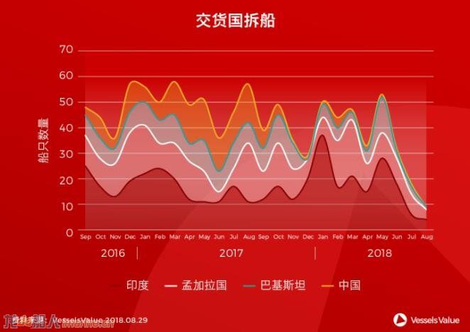 中国发布拆船禁令，废船都去哪里拆了？