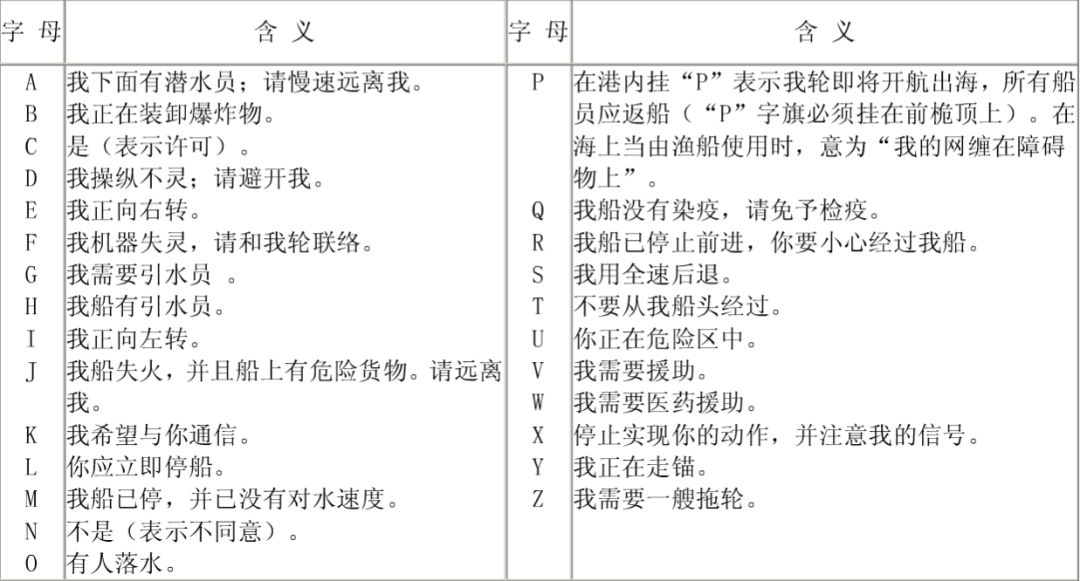 Cnss 海事服务网