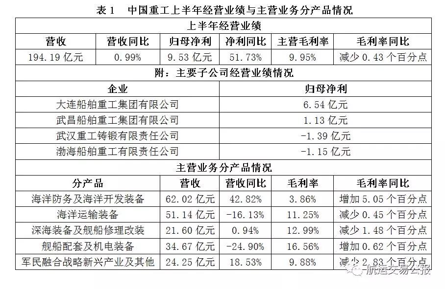 从造船企业看造船市场：“吨位”决定“地位”