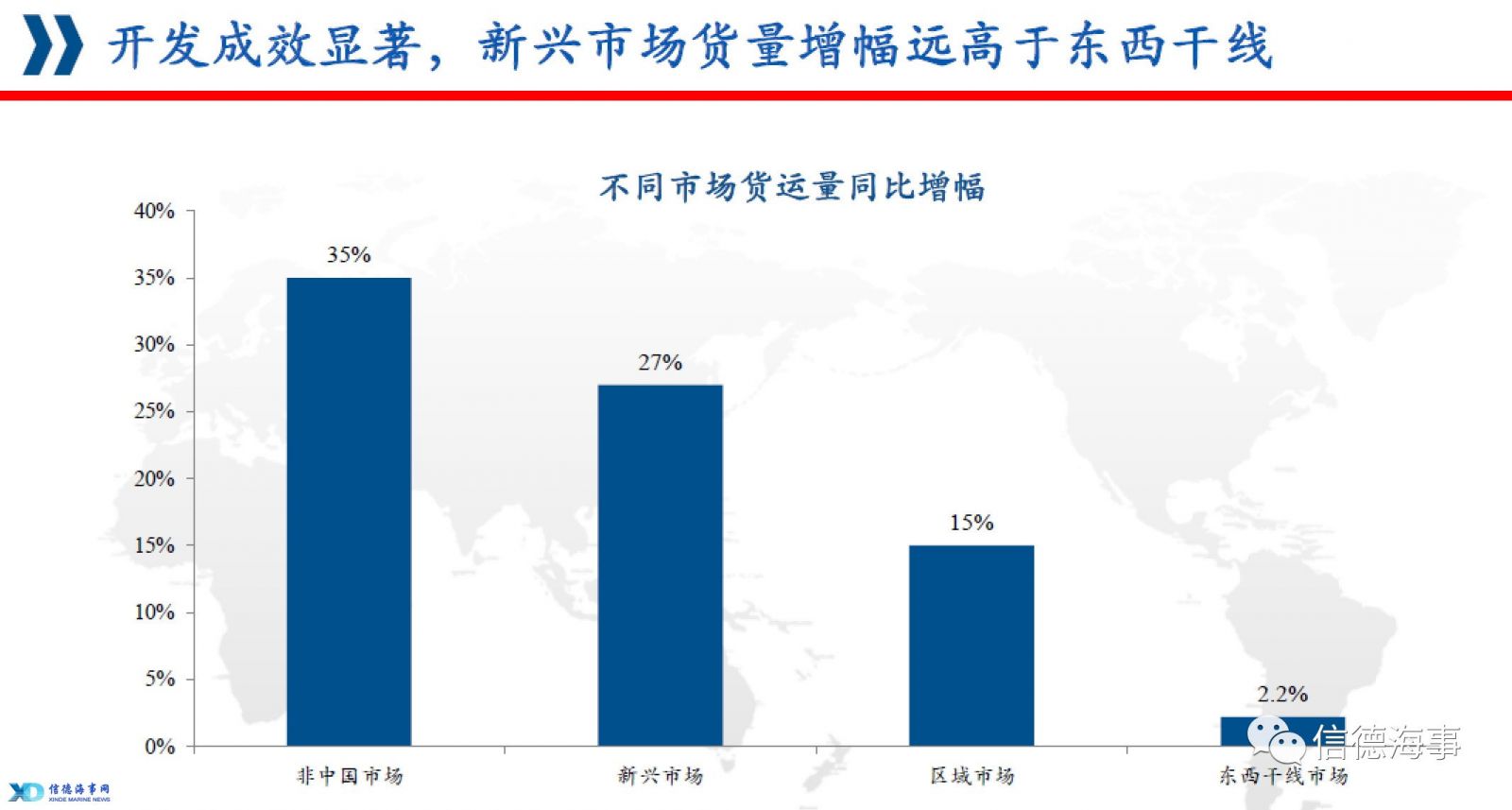 短期看，贸易战对港航业影响有限?！