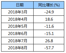 海峡两岸集装箱运输市场分析(2018.8)