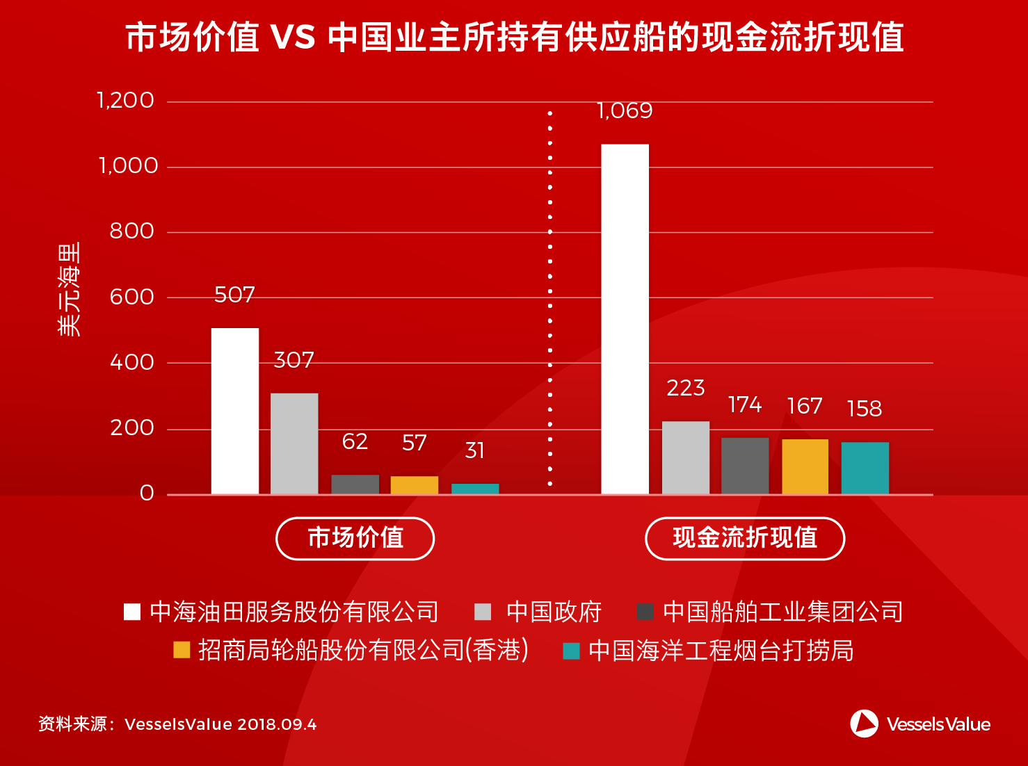 中国船东海工资产市场价值远低于现金流折现值