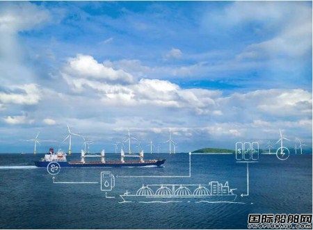 DNV GL：能源转型势不可挡