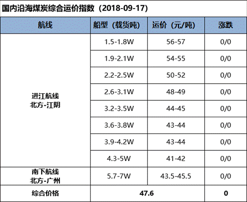 【五点看易航】多空交织行情冷淡