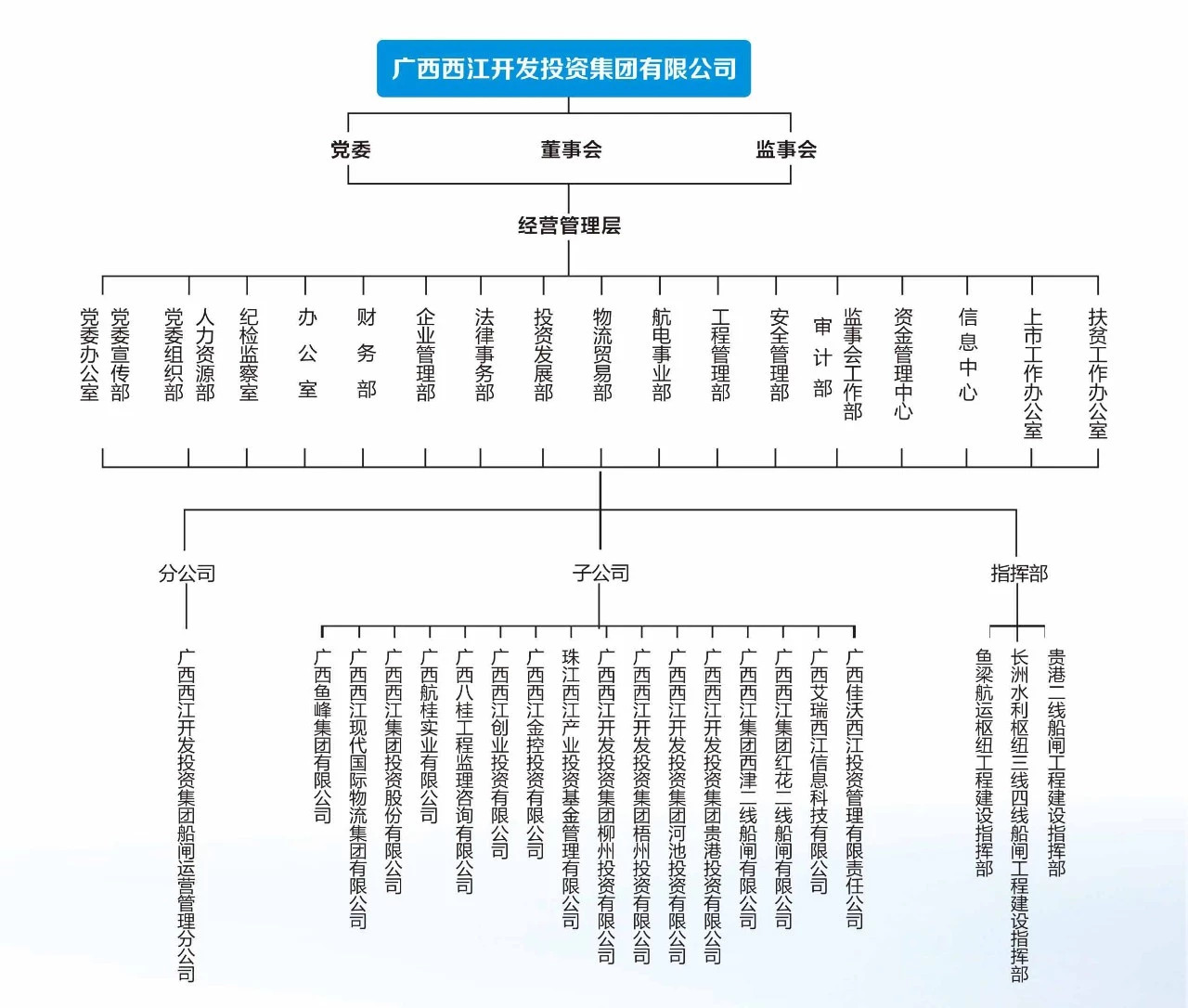 又一大港口集团战略重组 总资产近1200亿