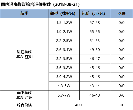 【五点看易航】节前行情平稳盘整