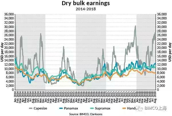 新船订单暴增,散运市场如何排解忧愁?