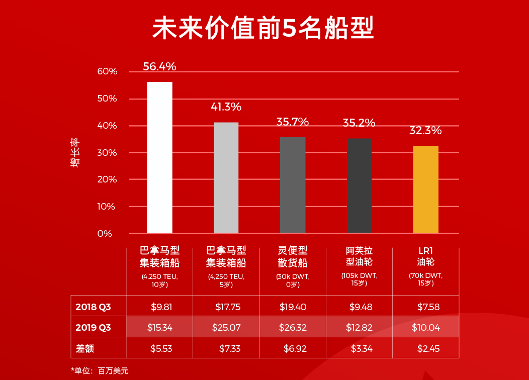 哪些船型未来最值钱？有一种船型价值将会持续升值 