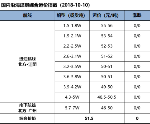 【五点看易航】市场暂归平稳盘整态势