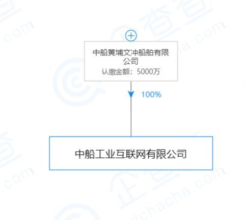 中船互联打造船舶行业首个工业互联网平台