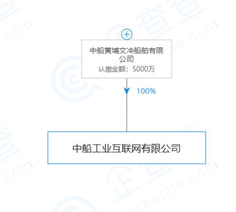 中船互联打造船舶行业首个工业互联网平台