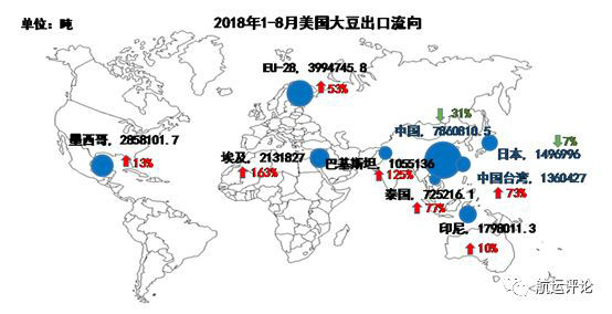 贸易摩擦持续，中美大豆贸易影响几何？