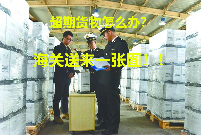 超期货物怎么办?海关送来一张图!