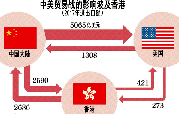林郑月娥表示贸易战将对香港构成冲击