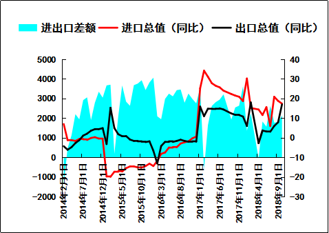 11月份国内外宏观经济分析报告