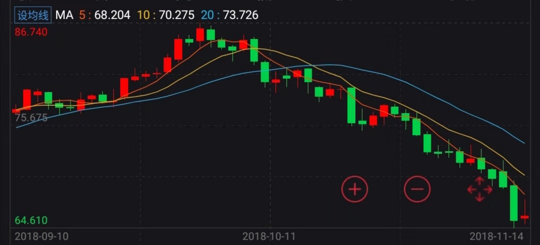 OPEC下月将制定减产目标，美油结束史上最长连跌