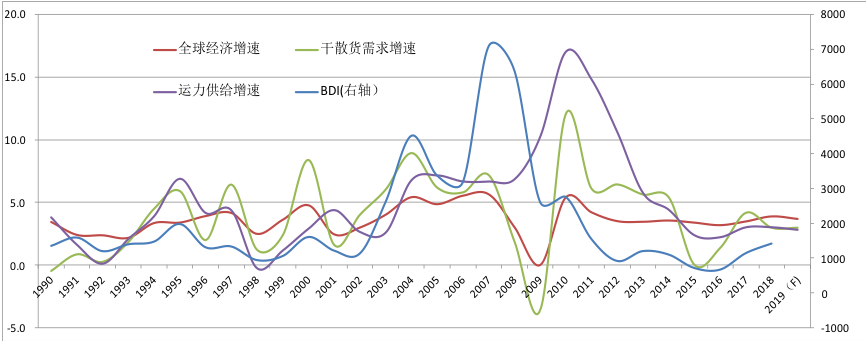 好望角型船市场趋势依然向好