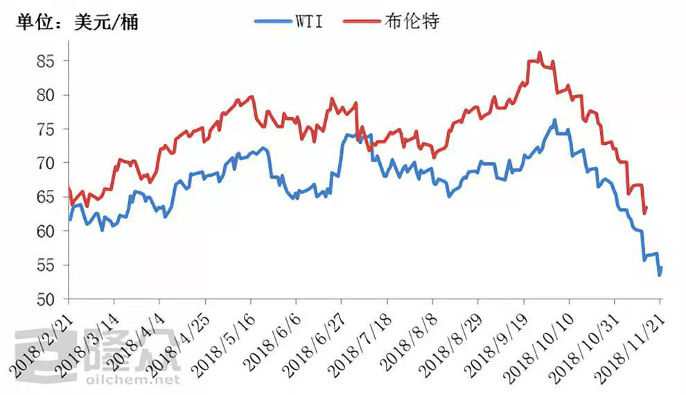 原油暴跌，引导船燃价格大幅回落