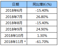 海峡两岸集装箱运输市场分析(2018.11)