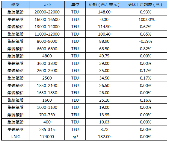 国际船舶交易市场月度报告（2018.11）