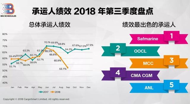 两大航运联盟更新航次船队引发业界担忧