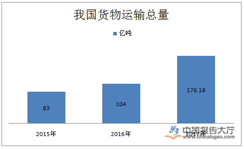 水运市场分析