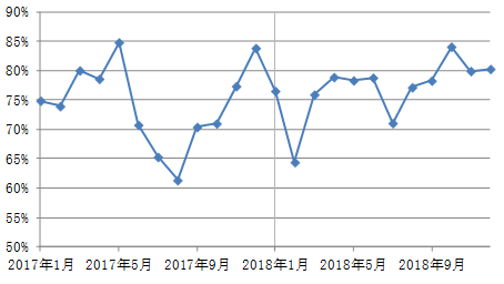 海峡两岸集装箱运输市场分析(2018.12)