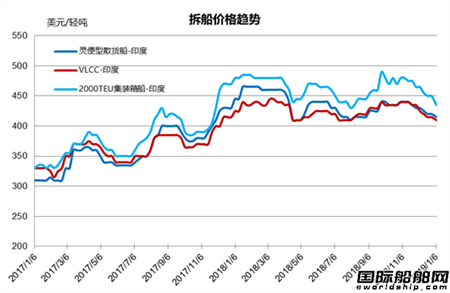 拆船市场统计（12/22-1/4）