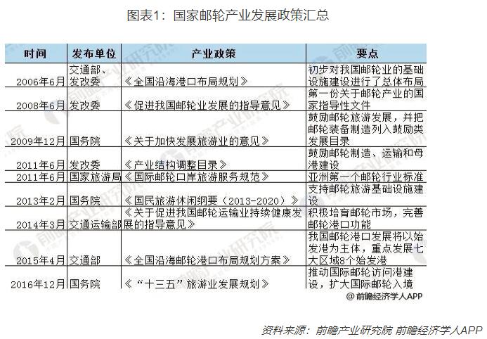 博鳌亚洲论坛首次探讨邮轮旅游