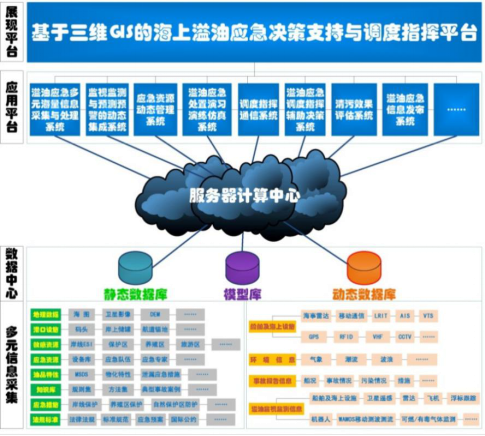 海上溢油应急决策支持与调度指挥平台研发及应用