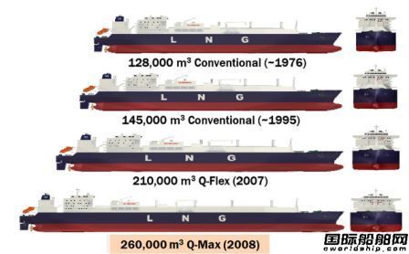 卡塔尔欲订造60艘超大型LNG船