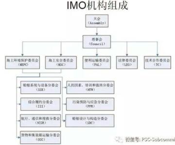 这份给IMO的提案，需要您的意见~~