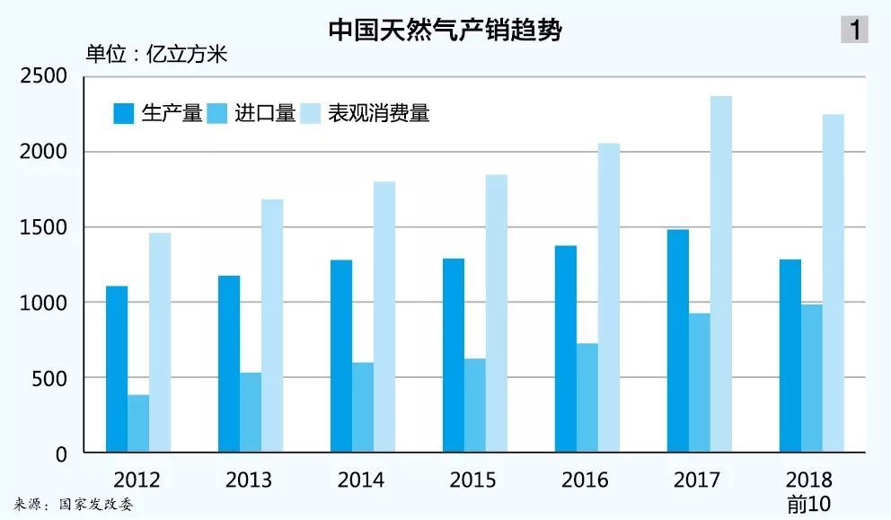 【SSE发布】《2018/2019年水运形势报告》（公开版）——液货危险品篇