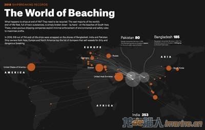 拆船市场丨2018年共报废了744艘船