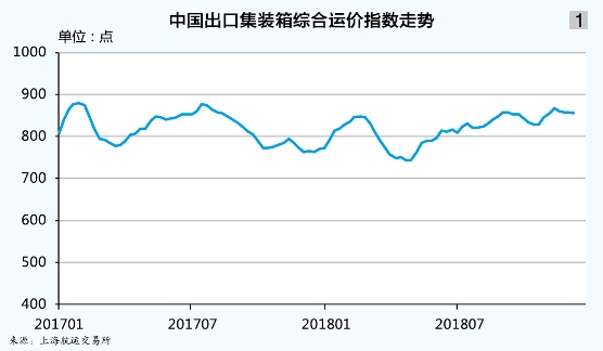 集装箱水运形势报告