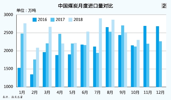 中国沿海散货水运形势报告