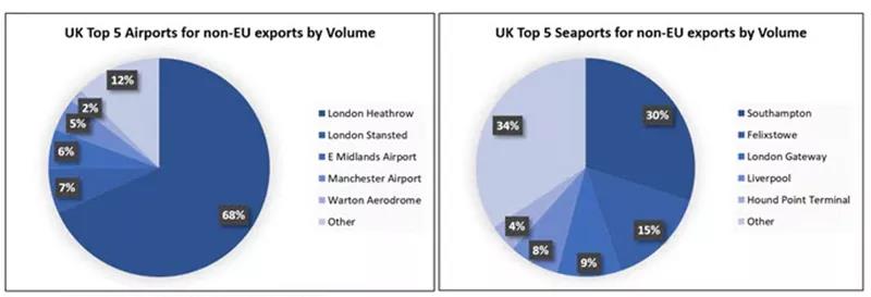 英国脱欧：英国贸易的利害关系是什么？