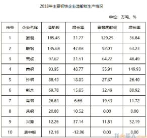 2018年我国造船用钢市场情况及展望