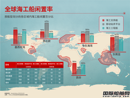 海工船市场新一轮订单还要等10年