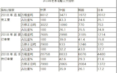 2019年中国船舶制造业运行情况分析