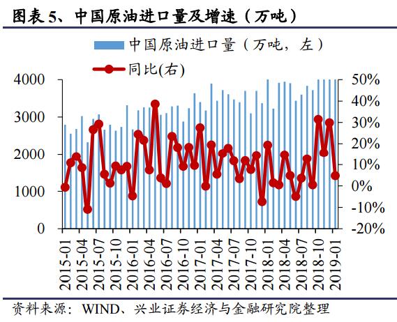 券商：1月油运、集运运价明显好于去年同期